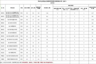 国安外援法比奥当选中超效率王，每100分钟斩获1球